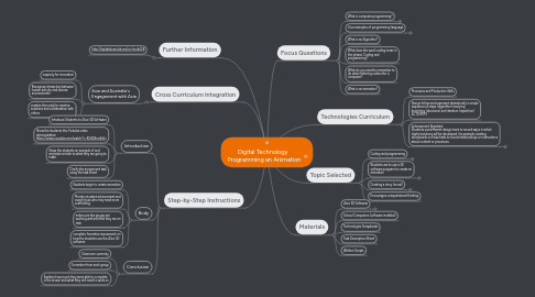 Mind Map: Digital Technology   Programming an Animation