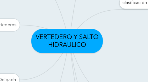 Mind Map: VERTEDERO Y SALTO HIDRAULICO