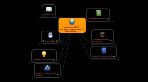 Mind Map: 5 lesson plans: Digital technologies: cross curriculum Earth and Space