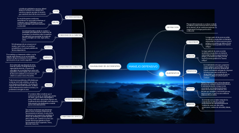 Mind Map: MANEJO DEFENSIVO