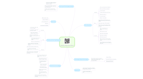 Mind Map: Learning Experience Plan 5