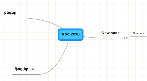 Mind Map: ՄՏՀ 2010