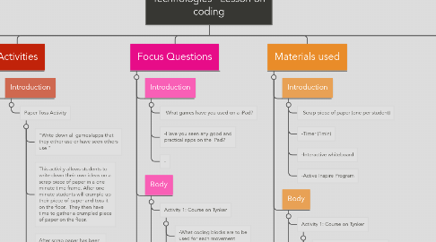 Mind Map: Technologies: Digital Technologies   Lesson on coding