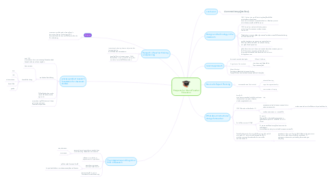 Mind Map: Prospects for ID and Teacher Education