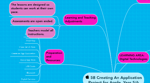 Mind Map: 5B Creating An Application Project for Apple  Year 5/6