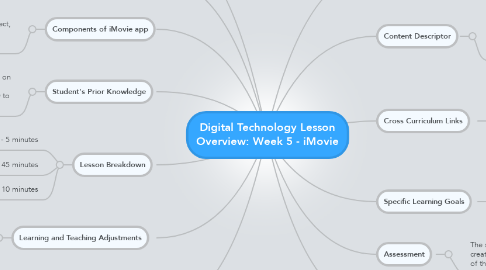 Mind Map: Digital Technology Lesson Overview: Week 5 - iMovie