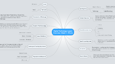 Mind Map: Digital Technology Lesson Overview: Week 5 - iMovie