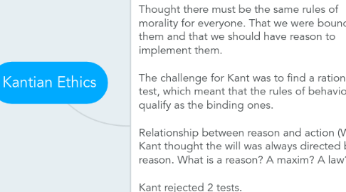 Mind Map: Kantian Ethics