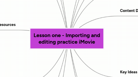 Mind Map: Lesson one - Importing and editing practice iMovie