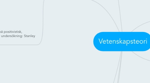 Mind Map: Vetenskapsteori