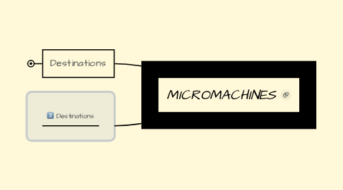 Mind Map: MICROMACHINES