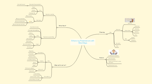 Mind Map: Enhancing Presentations with Mind Maps