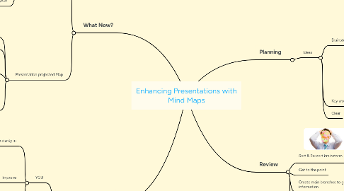 enhancing presentations with mind maps mindmeister mind map maps for presentations