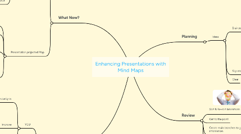 Mind Map: Enhancing Presentations with Mind Maps