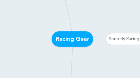 Mind Map: Racing Gear
