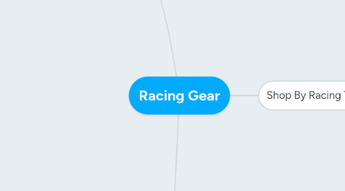 Mind Map: Racing Gear