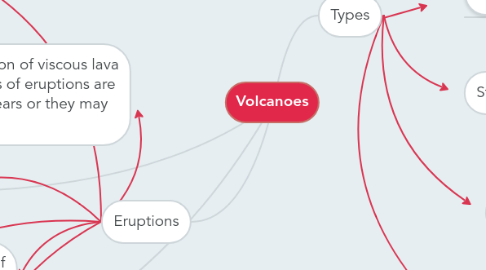 Mind Map: Volcanoes