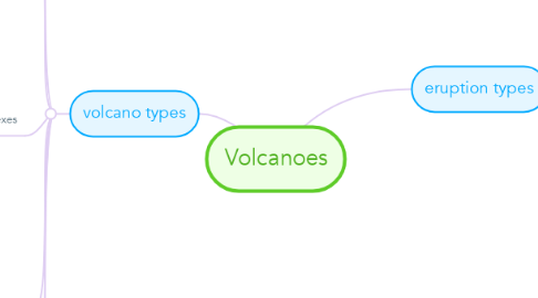 Mind Map: Volcanoes