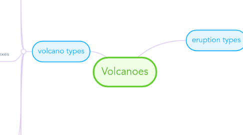 Mind Map: Volcanoes