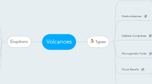 Mind Map: Volcanoes