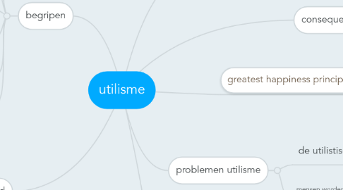 Mind Map: utilisme