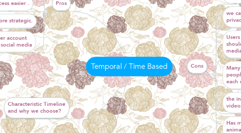 Mind Map: Temporal / Time Based