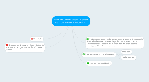 Mind Map: Meer medewerkersparticipatie. Waarom wel en waarom niet?