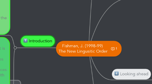 Mind Map: Fishman, J. (1998-99) The New Lingusitic Order