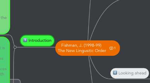 Mind Map: Fishman, J. (1998-99)  The New Lingusitic Order