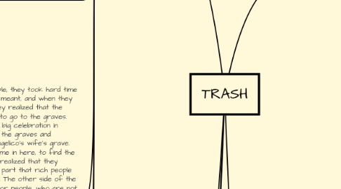 Mind Map: TRASH