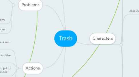 Mind Map: Trash