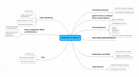 Mind Map: Sicherheit im Internet