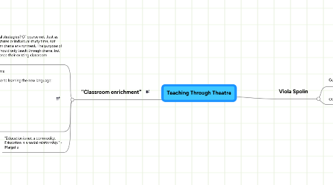 Mind Map: Teaching Through Theatre