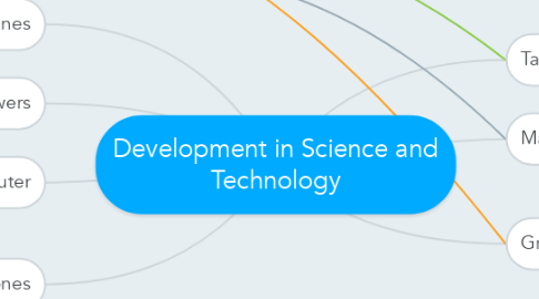 Mind Map: Development in Science and Technology