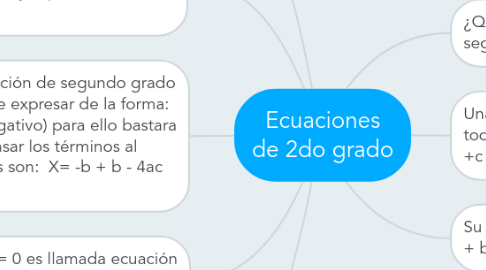 Mind Map: Ecuaciones de 2do grado