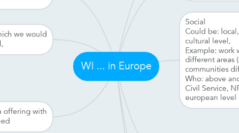 Mind Map: WI ... in Europe