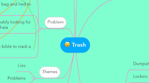 Mind Map: Trash