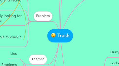 Mind Map: Trash