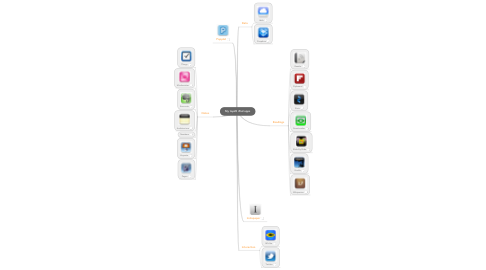 Mind Map: My top20 iPad apps