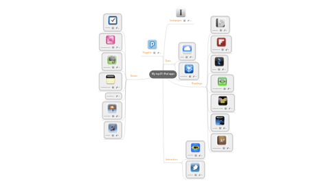 Mind Map: My top20 iPad apps