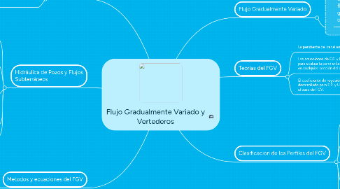 Mind Map: Flujo Gradualmente Variado y Vertederos