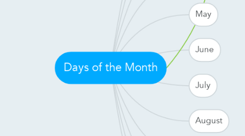 Mind Map: Days of the Month