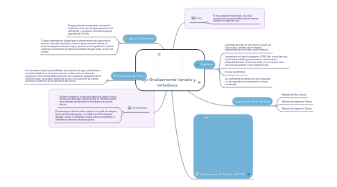 Mind Map: Flujo Gradualmente Variado y Vertederos