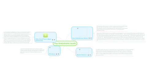 Mind Map: Flujo Gradualmente Variado