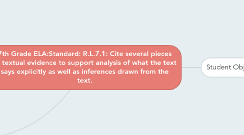 Mind Map: 7th Grade ELA:Standard: R.L.7.1: Cite several pieces of textual evidence to support analysis of what the text says explicitly as well as inferences drawn from the text.