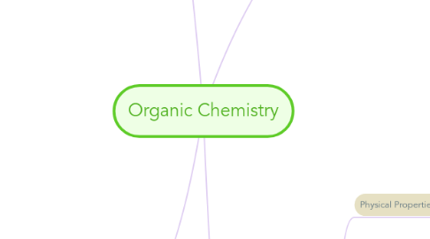 Mind Map: Organic Chemistry