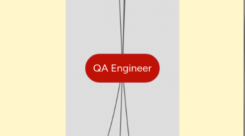 Mind Map: QA Engineer