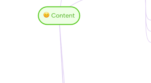 Mind Map: Content