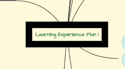 Mind Map: Learning Experience Plan 1