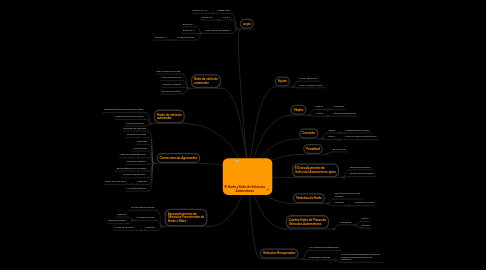 Mind Map: El Hurto y Robo de Vehiculos Automotores